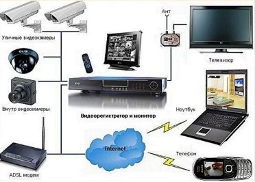 Развитие IP-видеонаблюдения